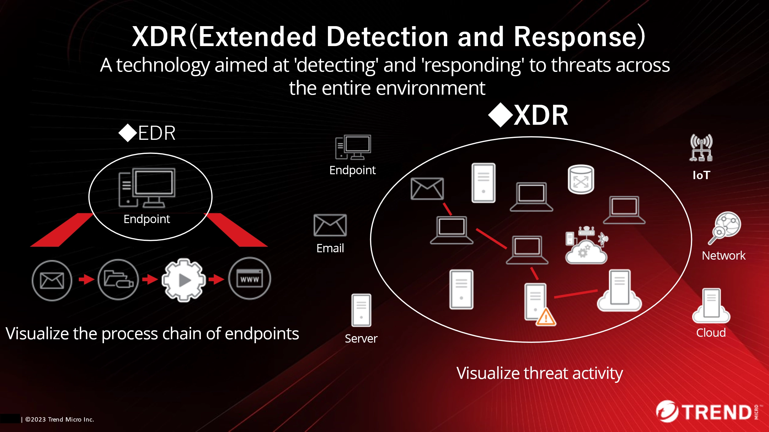 EDR vs XDR