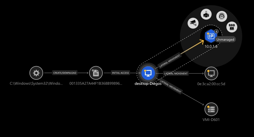 図1：NDRによるプロセスチェーンの可視化