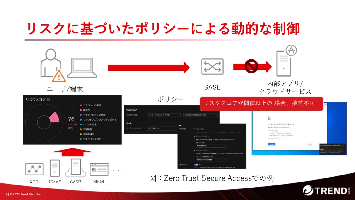 図2：SASEによるアクセス制御のイメージ図