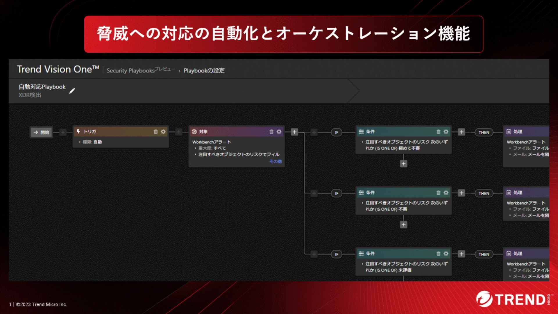 SIEMとXDRの違い