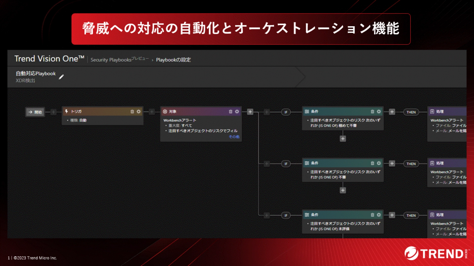 図：「Trend Vision One」のXDR機能における脅威への対応自動化の画面例（Playbook）