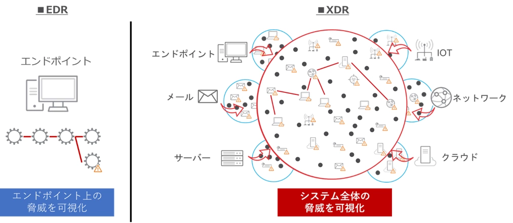 図4：EDRとXDRの可現化の範囲の違い