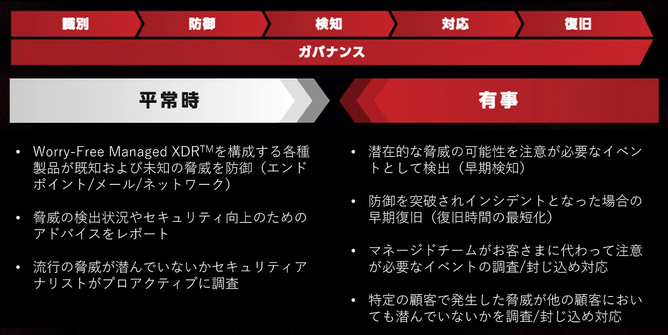 中小企業において必要とされるセキュリティ対策