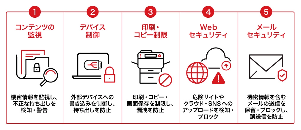 DLPの主な機能