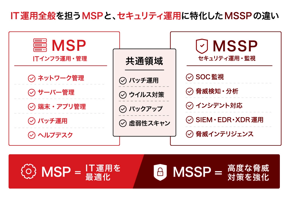 MSPとMSSPの違い