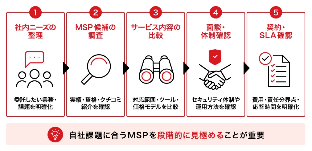 MSPを選ぶ5つのステップ