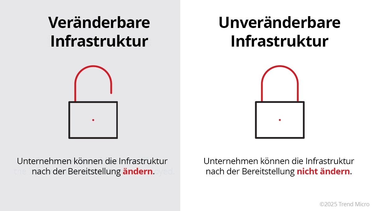 Infrastructure as Code