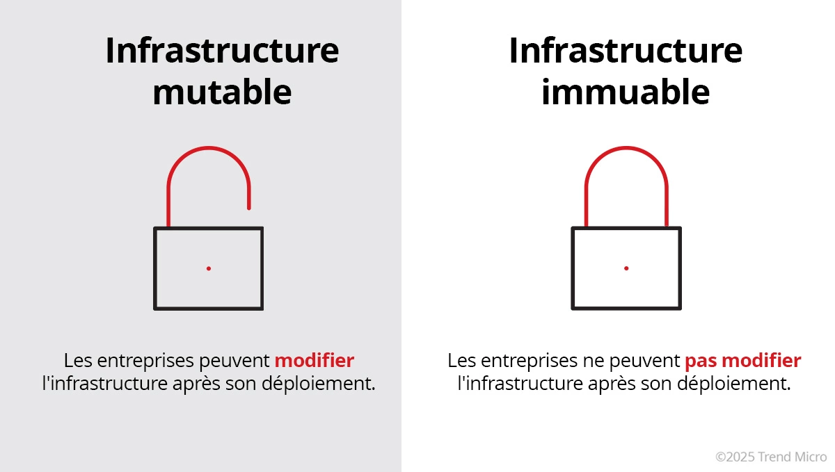 Infrastructure as Code