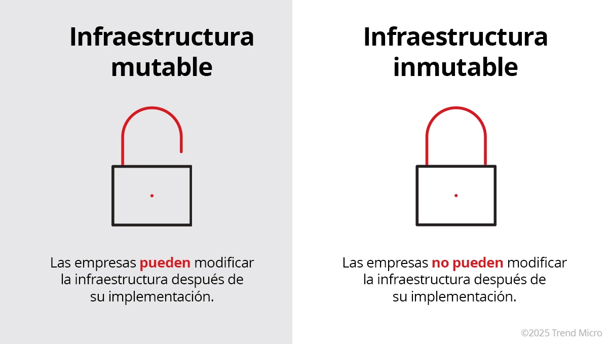 Infrastructure as Code