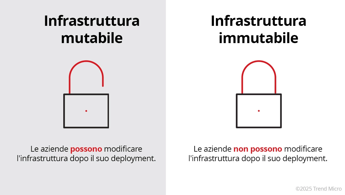 Infrastructure as Code