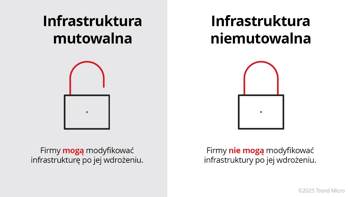 Infrastructure as Code