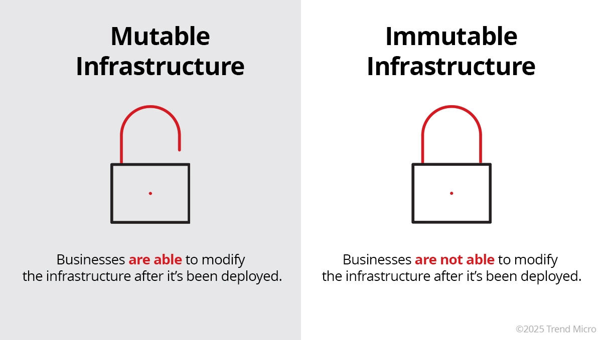 Infrastructure as Code