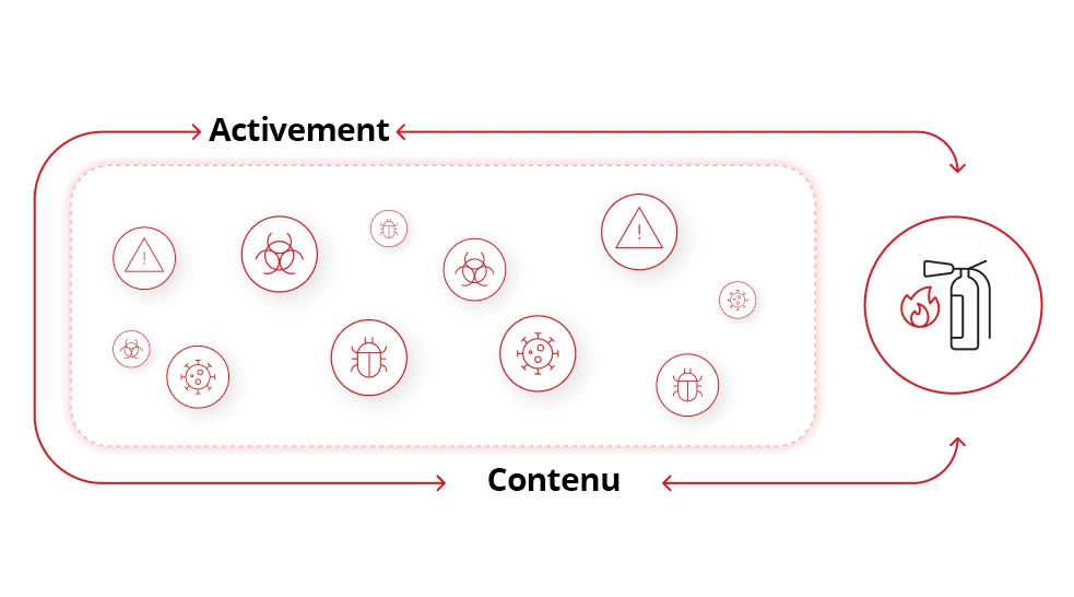 Illustration du confinement.