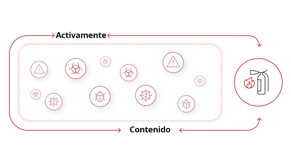 Ilustración de la contención.