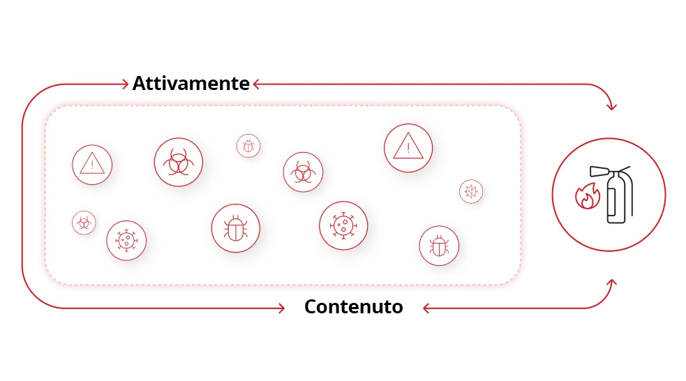 Illustrazione del contenimento.