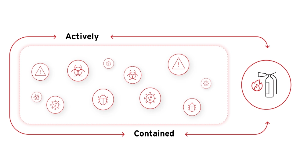 Illustration of containment.