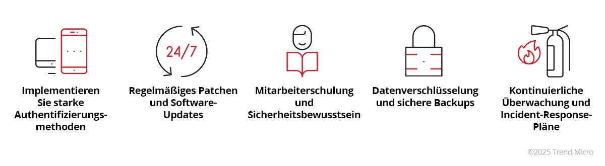 IT Security Best Practice