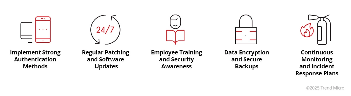 IT Security Best Practice