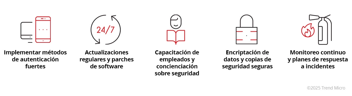 IT Security Best Practice