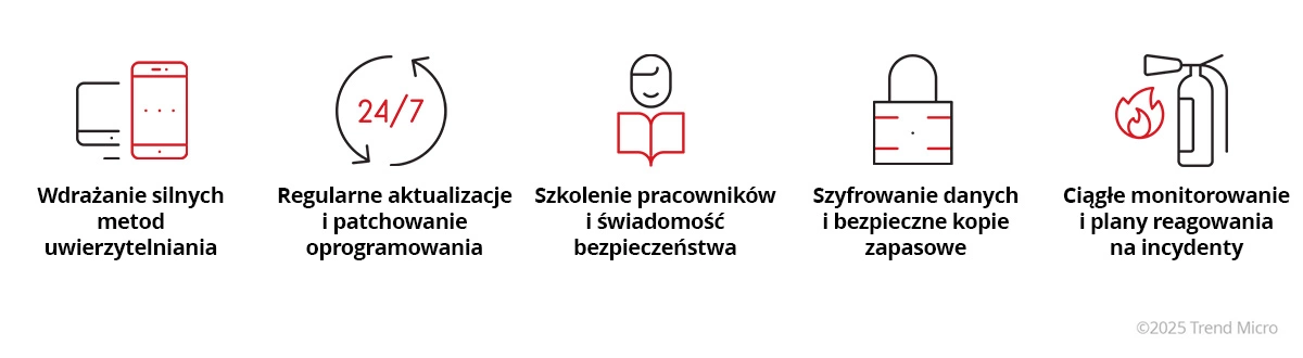 IT Security Best Practice