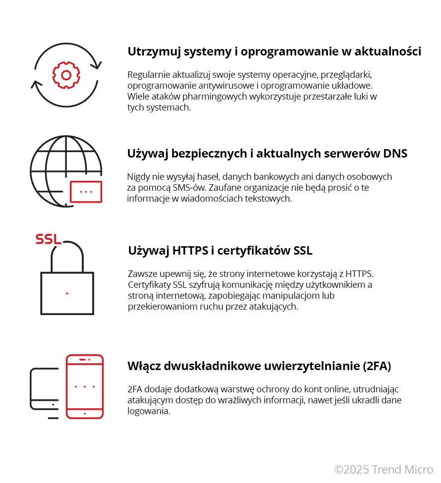 Jak zapobiegać atakom pharmingowym