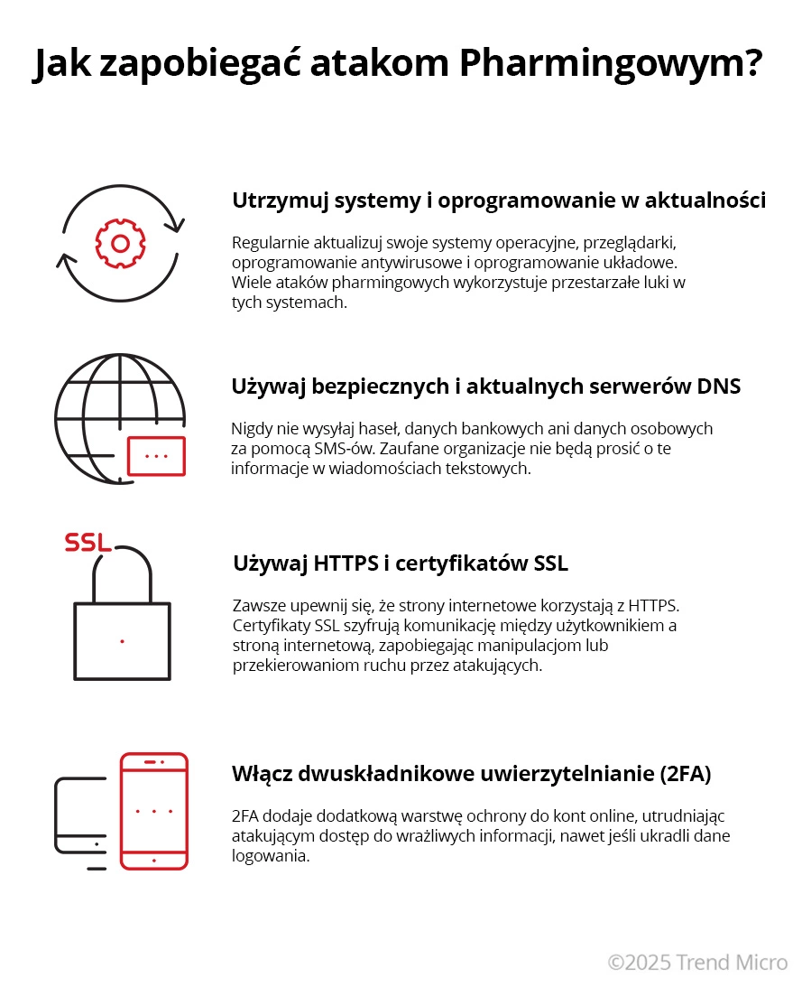 Jak zapobiegać atakom pharmingowym