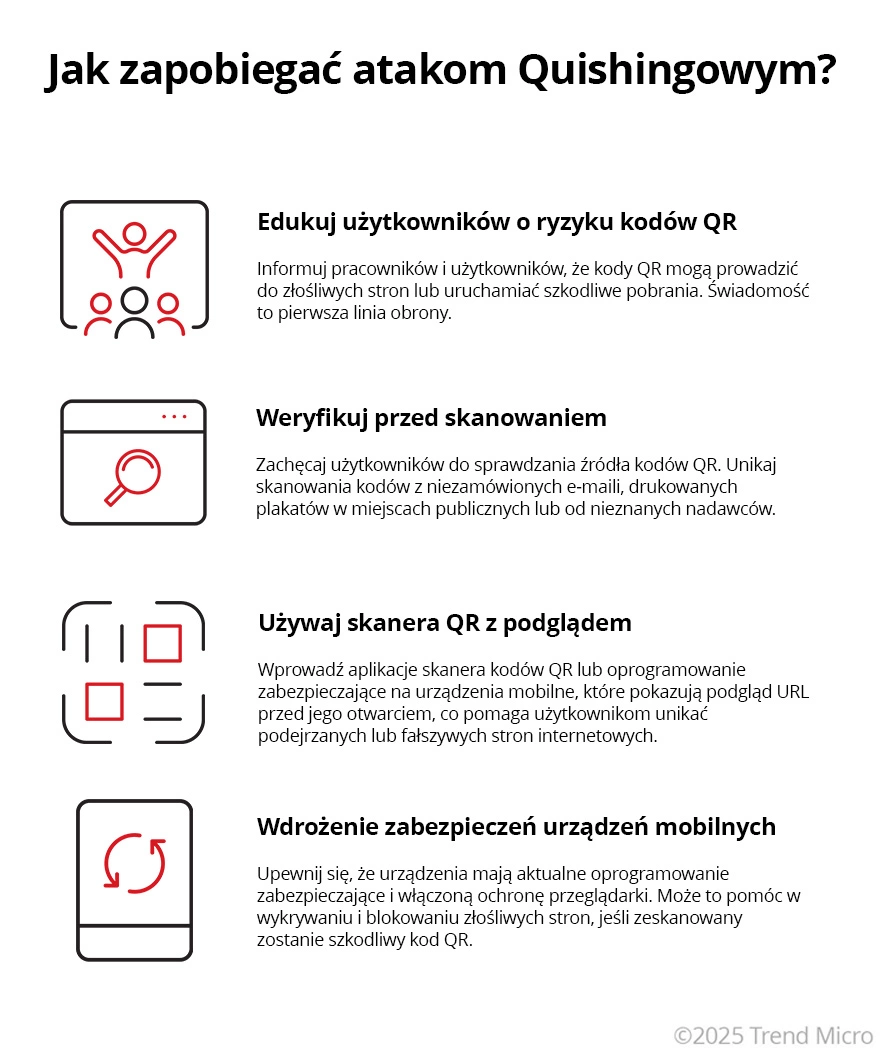 Jak zapobiegać atakom Quishingowym