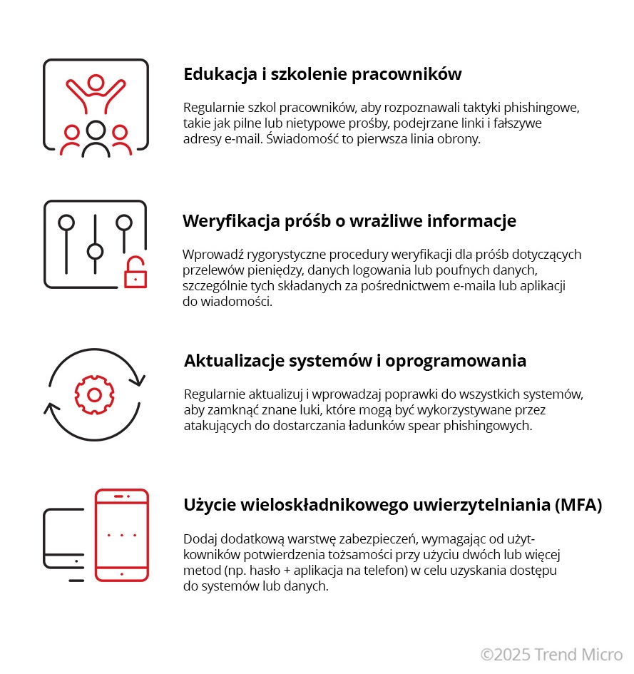 Jak zapobiegac atakom spear phishingowym