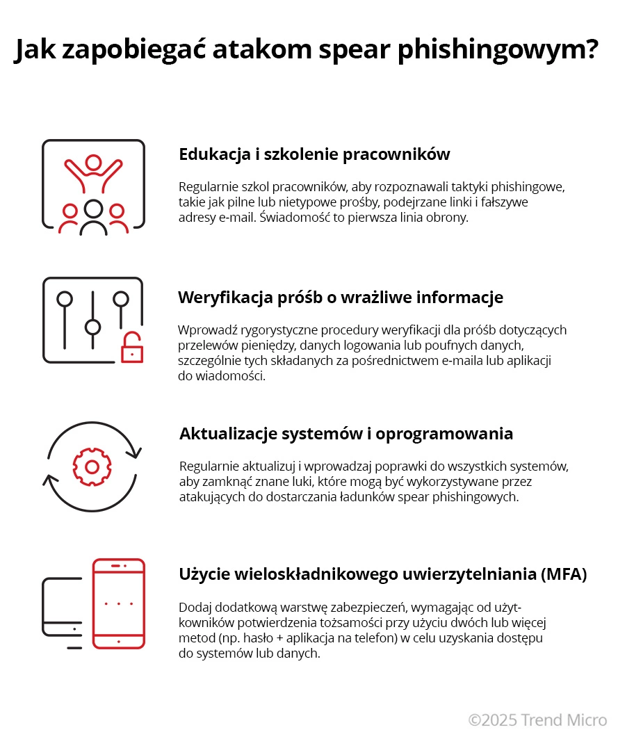 Jak zapobiegac atakom spear phishingowym