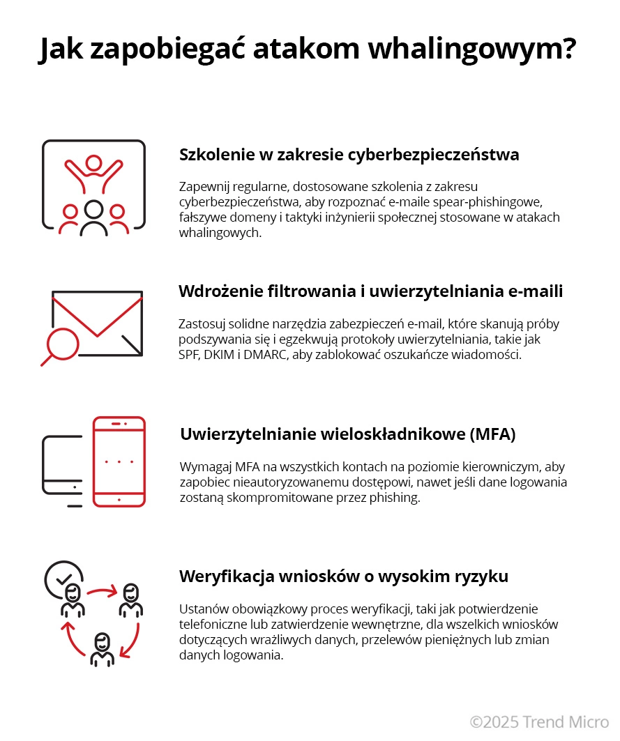 Jak zapobiegac atakom whalingowym