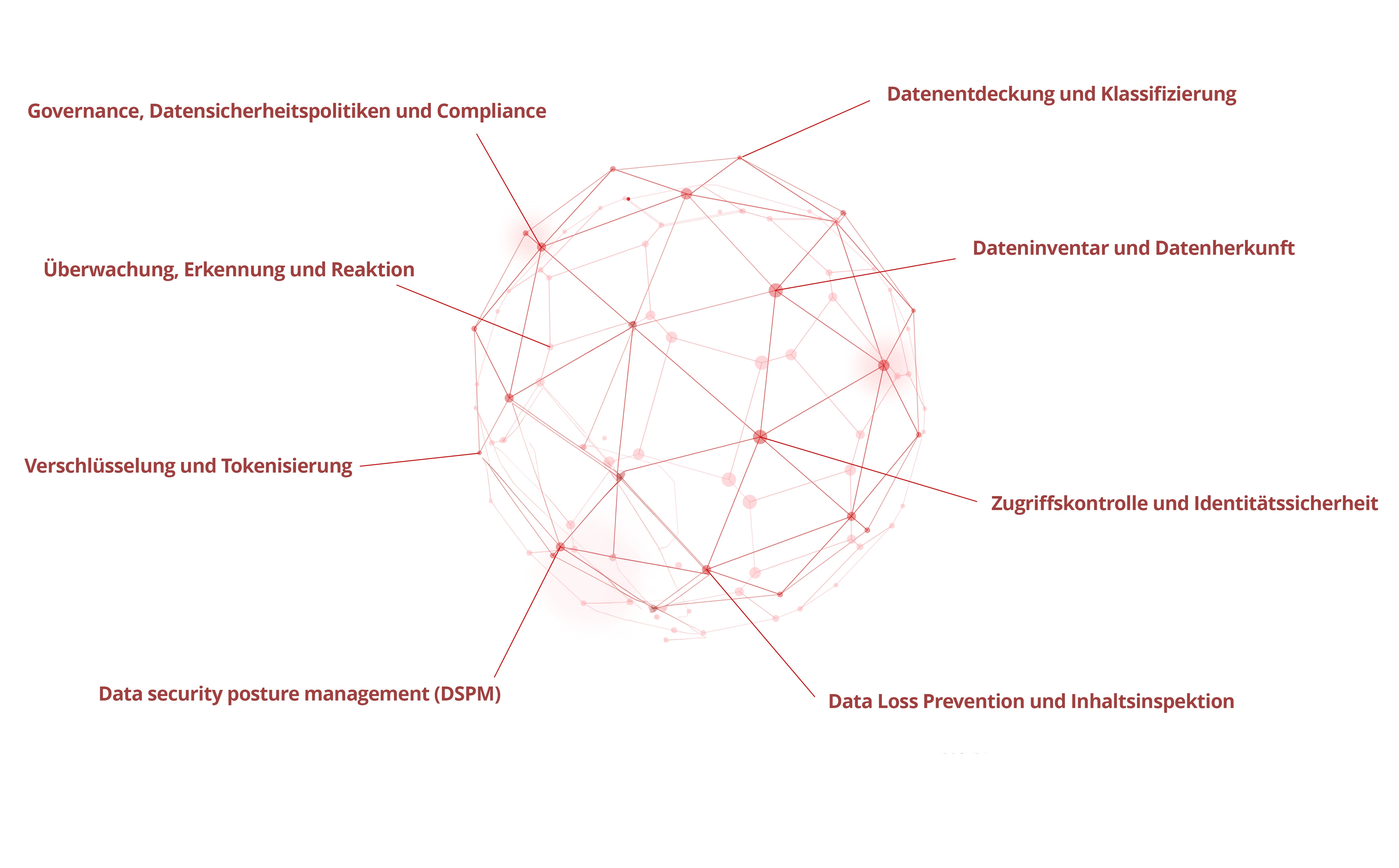 8 Key Components Of Data Security