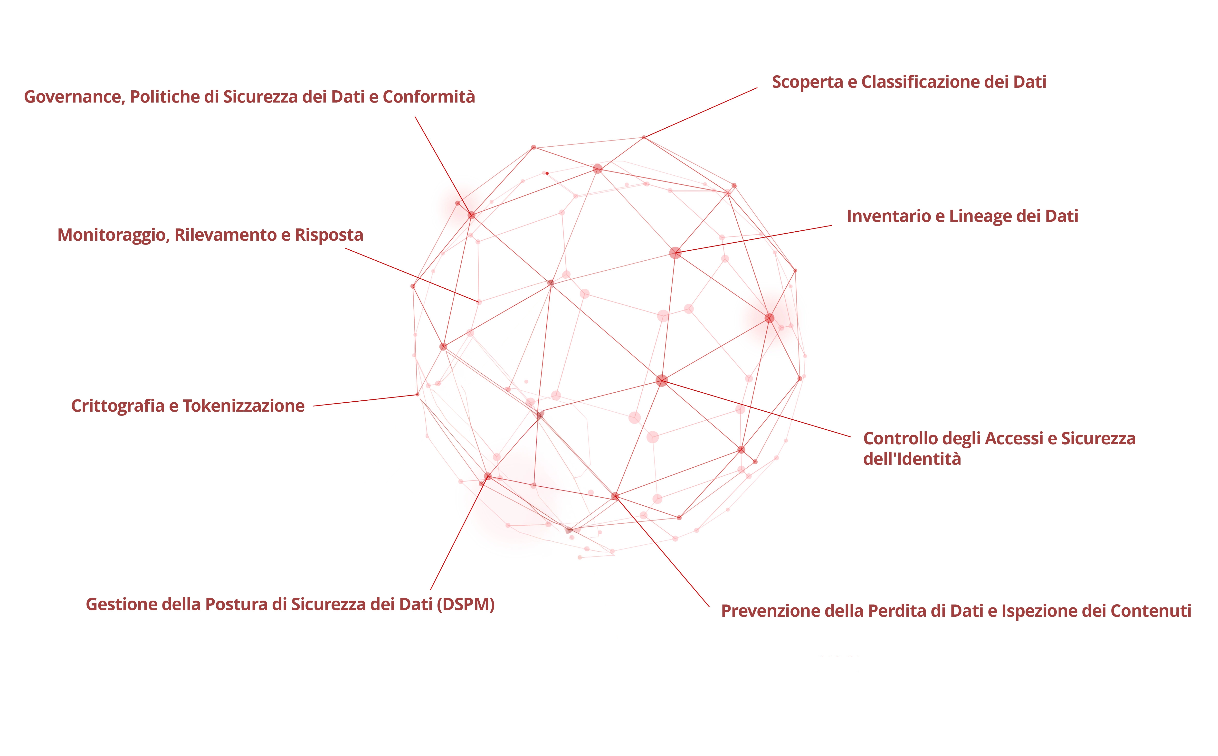 8 Key Components Of Data Security