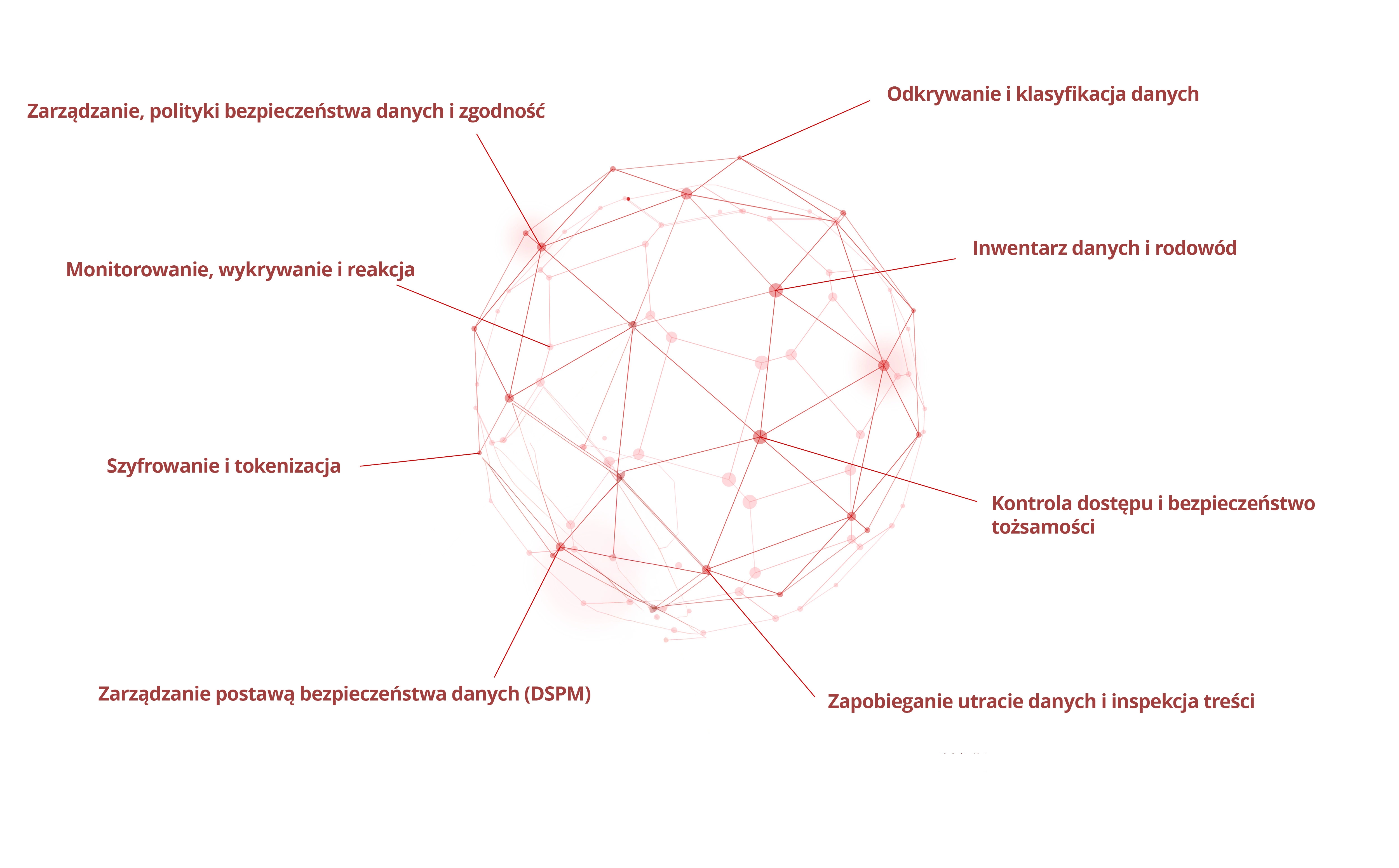 8 Key Components Of Data Security