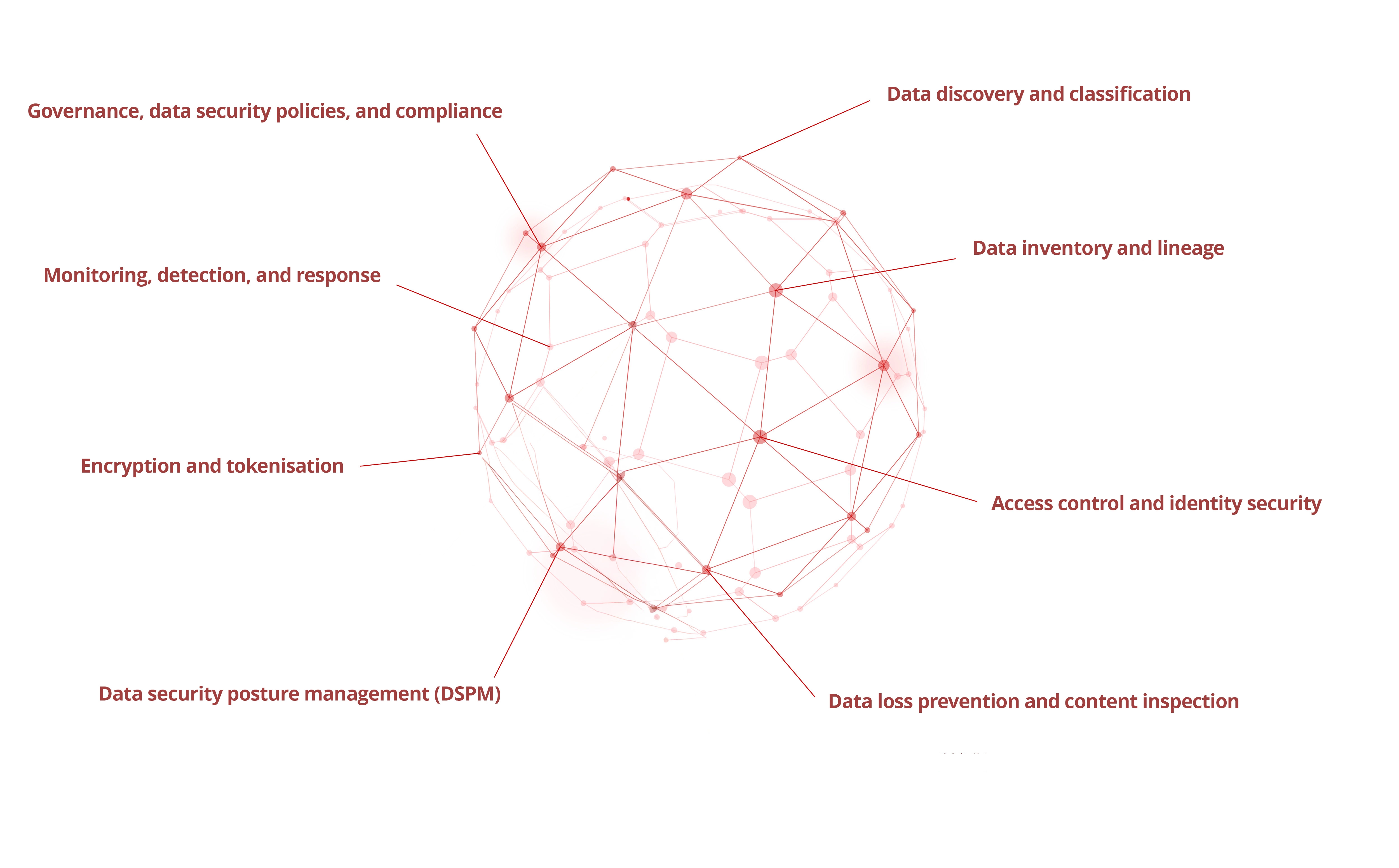 8 Key Components Of Data Security