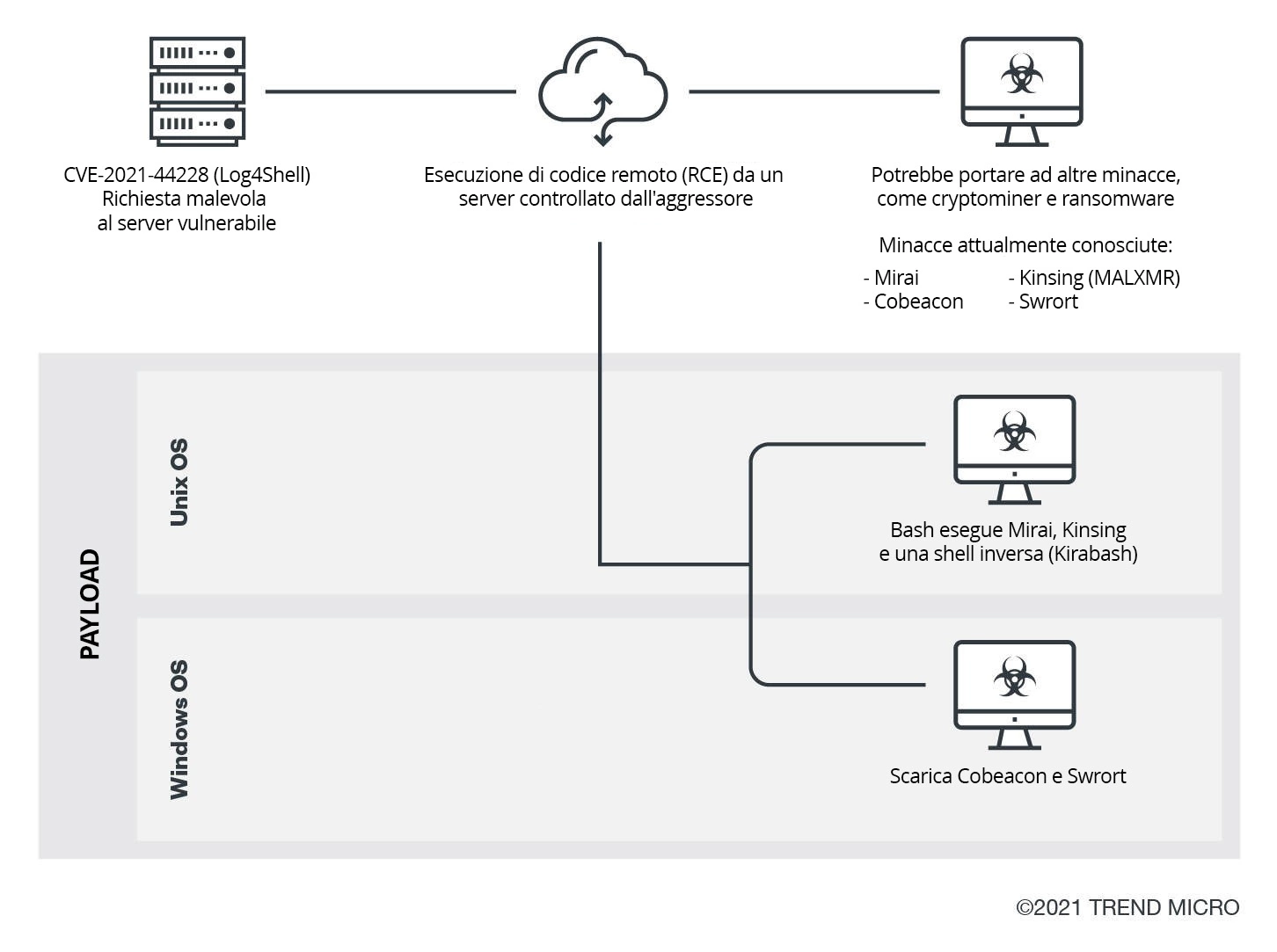 log4j vulnerabilità