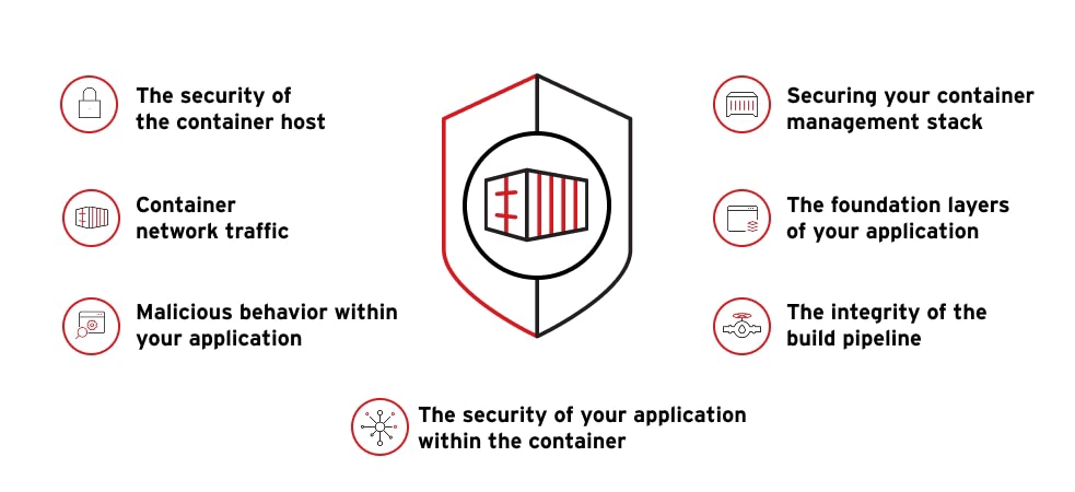 Illustration of main concerns