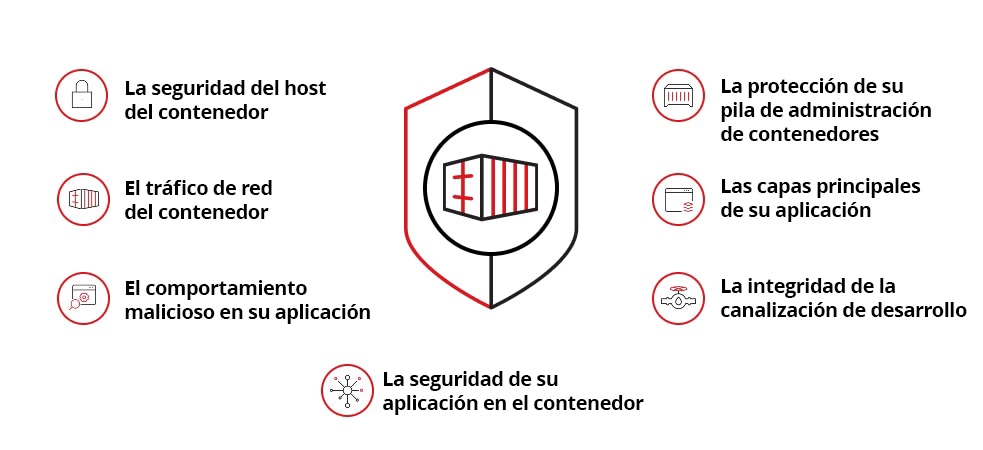 Illustration of main concerns
