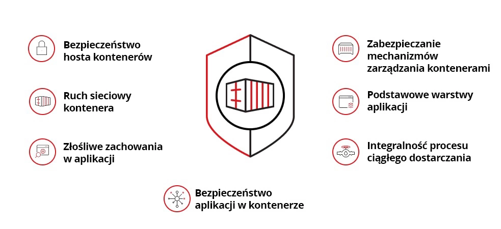 Illustration of main concerns