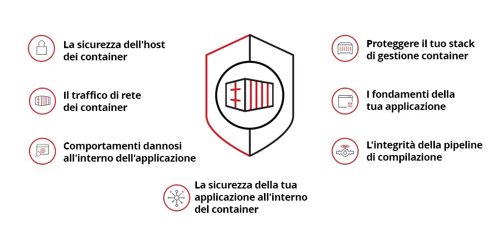 Illustration of main concerns