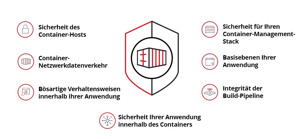 Illustration of main concerns