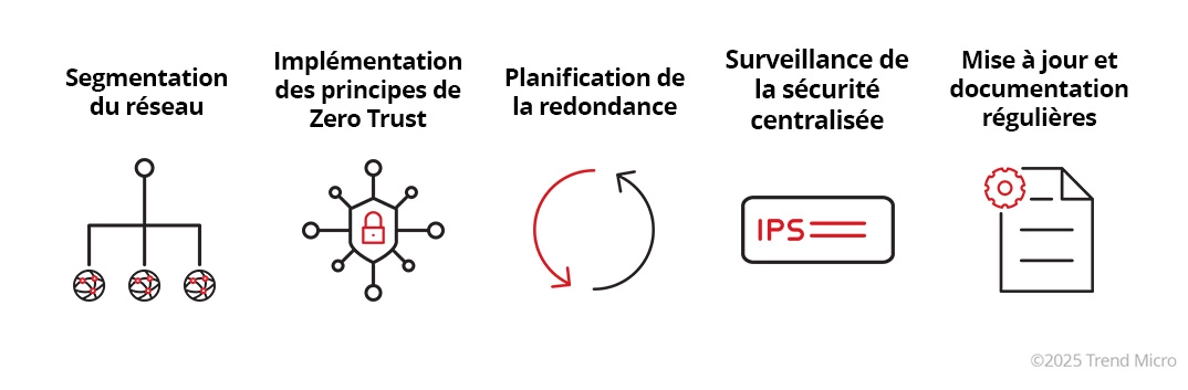 Meilleures pratiques pour concevoir des topologies de réseau sécurisées