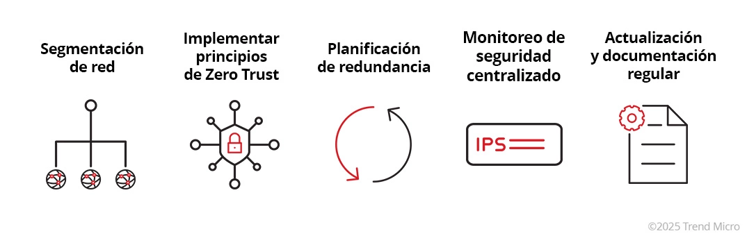 Mejores prácticas para diseñar topologías de red seguras