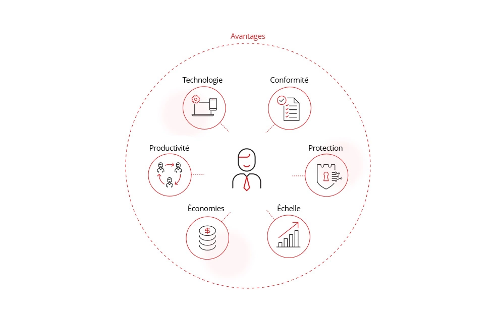 Illustration des avantages