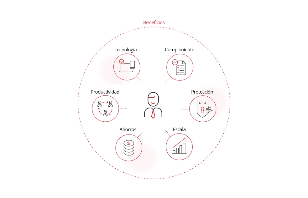 Ilustración de cuáles son los beneficios