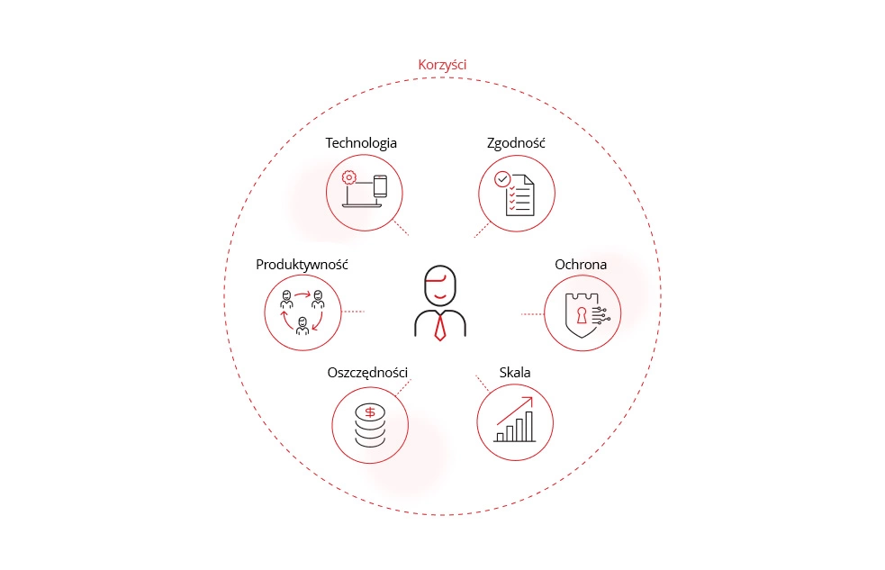 Ilustracja korzyści