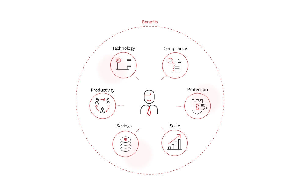 Illustration of what are the benefits