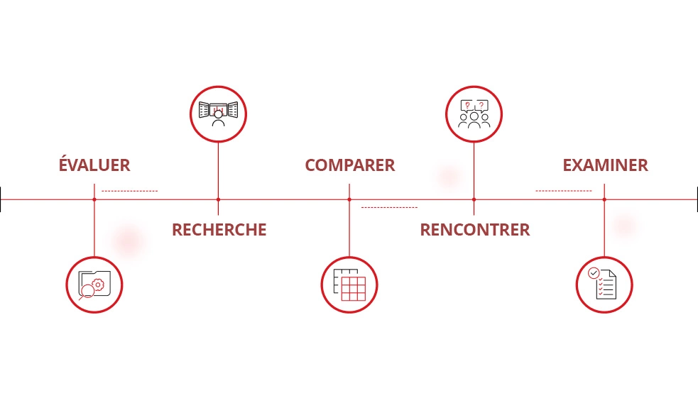 Illustrations de 5 étapes pour choisir un MSP.