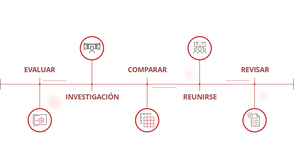 Ilustraciones de 5 pasos para elegir un MSP.