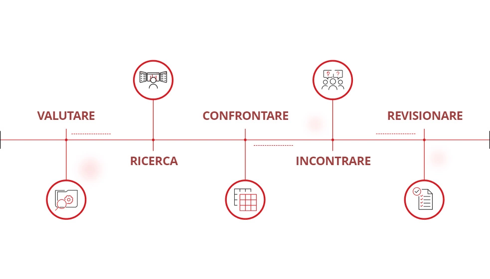 Illustrazioni di 5 passaggi nella scelta di un provider di servizi gestiti.