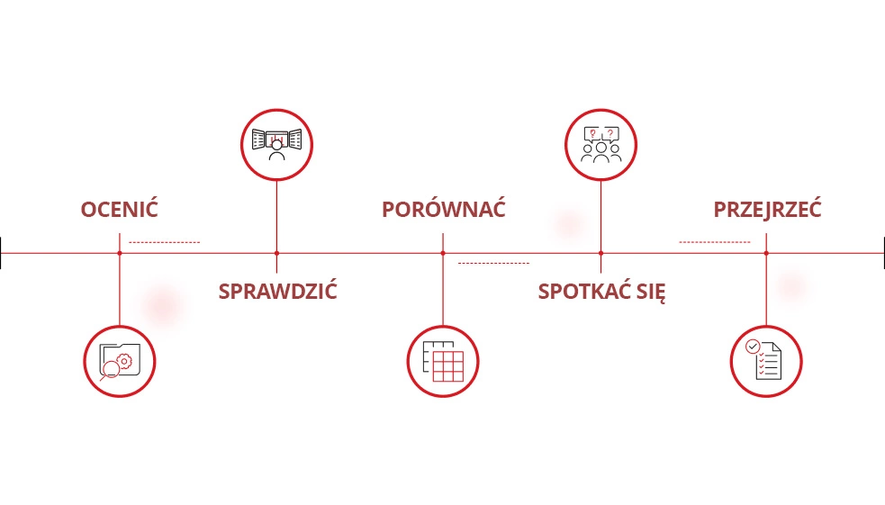 Ilustracje 5 kroków wyboru MSP.